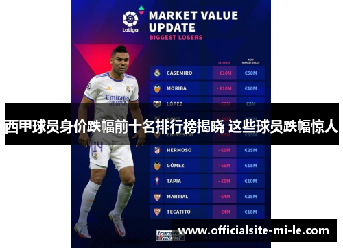 西甲球员身价跌幅前十名排行榜揭晓 这些球员跌幅惊人