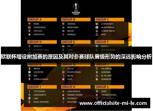 欧联杯增设附加赛的原因及其对参赛球队晋级形势的深远影响分析