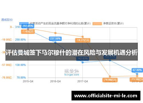 评估曼城签下马尔穆什的潜在风险与发展机遇分析