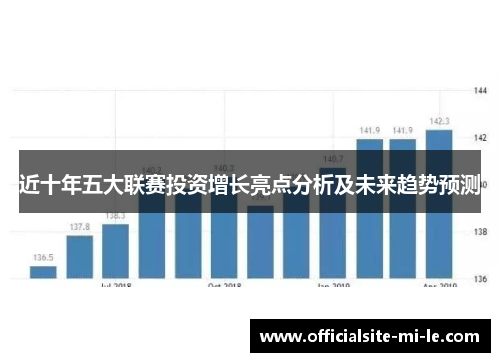 近十年五大联赛投资增长亮点分析及未来趋势预测