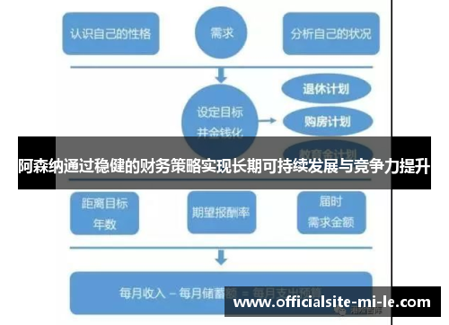 阿森纳通过稳健的财务策略实现长期可持续发展与竞争力提升
