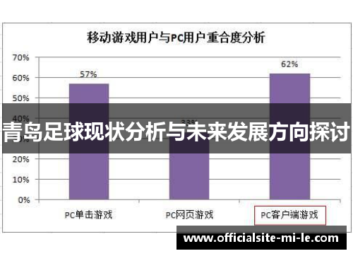青岛足球现状分析与未来发展方向探讨
