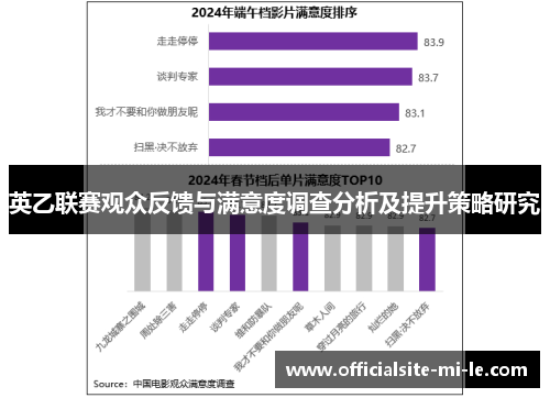 英乙联赛观众反馈与满意度调查分析及提升策略研究 英乙联赛观众反馈与满意度调查分析及提升策略研究