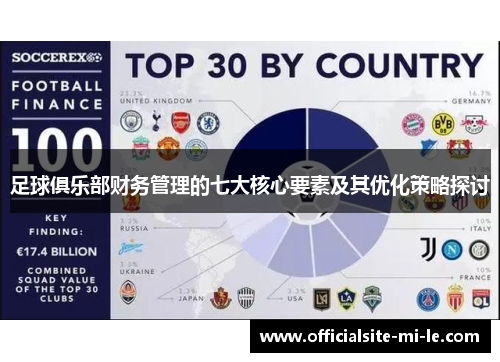 足球俱乐部财务管理的七大核心要素及其优化策略探讨