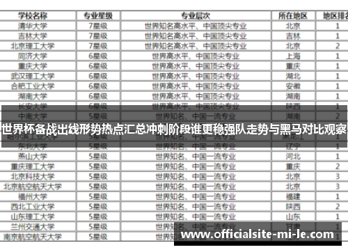 世界杯备战出线形势热点汇总冲刺阶段谁更稳强队走势与黑马对比观察