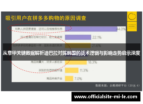 从意甲关键数据解析迪巴拉对阵韩国的战术逻辑与影响走势启示深度