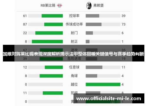 加维对阵莱比锡表现深度解析揭示法甲整体回暖关键信号与赛季趋势判断