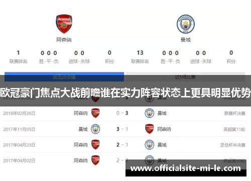 欧冠豪门焦点大战前瞻谁在实力阵容状态上更具明显优势