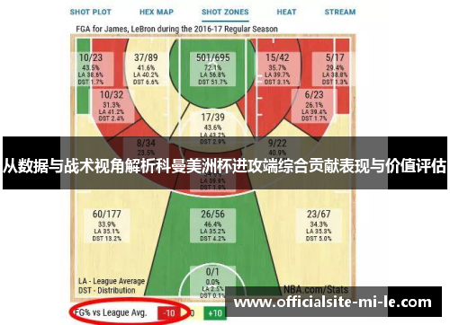 从数据与战术视角解析科曼美洲杯进攻端综合贡献表现与价值评估