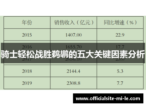 骑士轻松战胜鹈鹕的五大关键因素分析