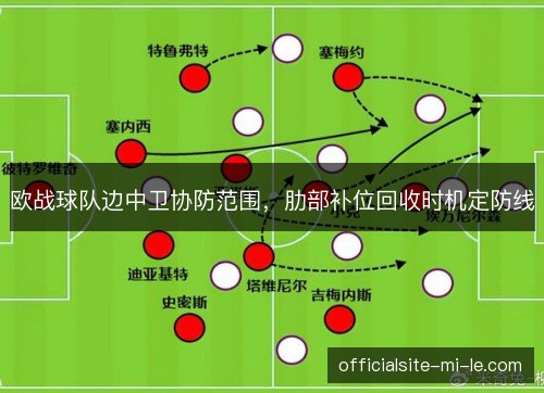 欧战球队边中卫协防范围,肋部补位回收时机定防线 欧战球队边中卫协防范围,肋部补位回收时机定防线