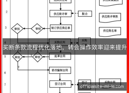 买断条款流程优化落地,转会操作效率迎来提升 买断条款流程优化落地,转会操作效率迎来提升
